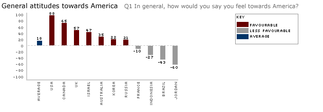 poll results, q1